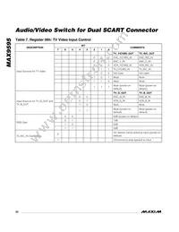 MAX9595CTM+T Datasheet Page 20