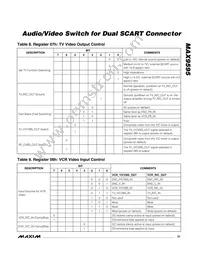 MAX9595CTM+T Datasheet Page 21