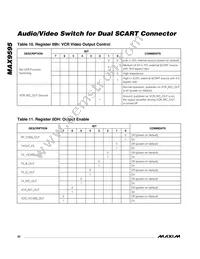 MAX9595CTM+T Datasheet Page 22