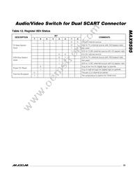 MAX9595CTM+T Datasheet Page 23