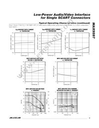 MAX9597CTI+T Datasheet Page 9