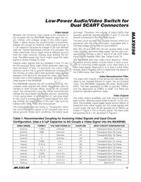 MAX9598CTL+T Datasheet Page 15