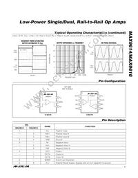 MAX9614AXT+T Datasheet Page 7