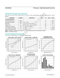 MAX9622AXK+ Datasheet Page 3