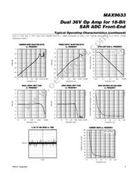 MAX9633ATA+ Datasheet Page 5