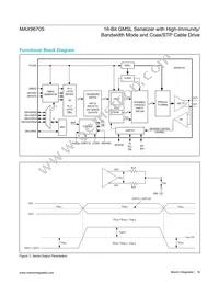 MAX96705GTJ/V+T Datasheet Page 18