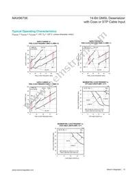 MAX96706GTJ+T Datasheet Page 15