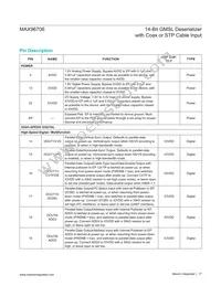 MAX96706GTJ+T Datasheet Page 17