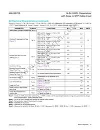 MAX96708GTJ/V+T Datasheet Page 15