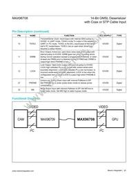 MAX96708GTJ/V+T Datasheet Page 20