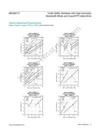 MAX96711GTJ+ Datasheet Page 15