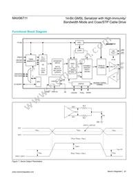 MAX96711GTJ+ Datasheet Page 20