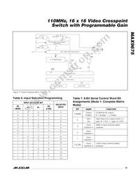 MAX9675ECQ+T Datasheet Page 19