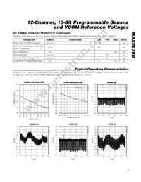 MAX9679BETG+T Datasheet Page 7