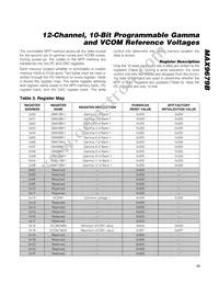 MAX9679BETG+T Datasheet Page 13