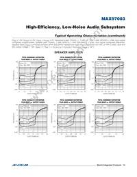 MAX97003EWP+T Datasheet Page 15