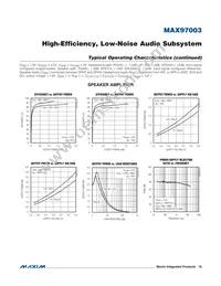 MAX97003EWP+T Datasheet Page 16