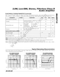 MAX9715EUE+T Datasheet Page 3