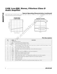 MAX9715EUE+T Datasheet Page 6