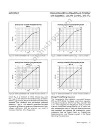 MAX9723DETE+C6Z Datasheet Page 17