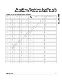 MAX9726AETP+T Datasheet Page 15