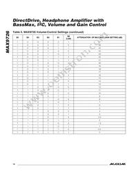 MAX9726AETP+T Datasheet Page 16