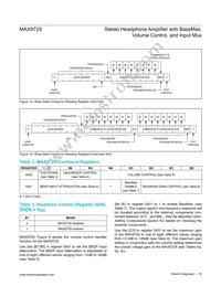 MAX9729ETI+T Datasheet Page 16