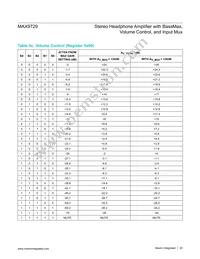 MAX9729ETI+T Datasheet Page 20