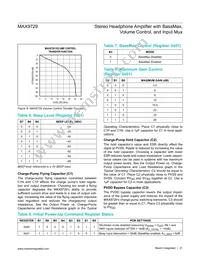 MAX9729ETI+T Datasheet Page 21