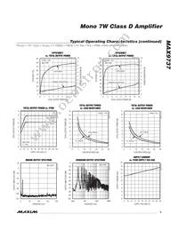 MAX9737ETG+TG24 Datasheet Page 5