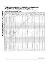 MAX9755ETI+T Datasheet Page 16