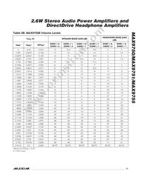 MAX9755ETI+T Datasheet Page 17