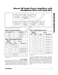 MAX9763ETI+T Datasheet Page 17