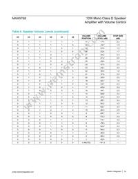 MAX9768BETG+TG05 Datasheet Page 19