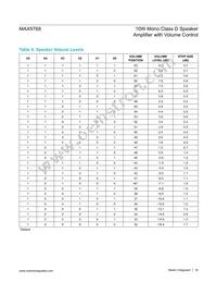 MAX9768BETG/V+ Datasheet Page 18