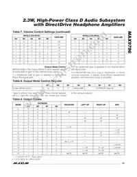 MAX9796EBX+TG45 Datasheet Page 23