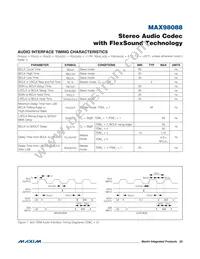 MAX98088EWY+T Datasheet Page 22