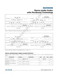 MAX98088EWY+T Datasheet Page 23