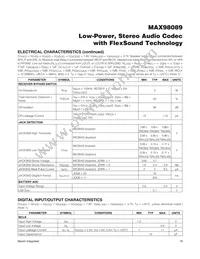 MAX98089EWY+T Datasheet Page 19