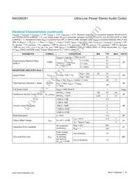 MAX98091EWN+T Datasheet Page 19