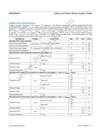 MAX98091EWN+T Datasheet Page 21