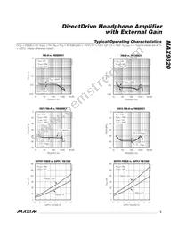 MAX9820ETB+T Datasheet Page 5