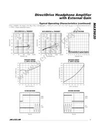 MAX9820ETB+T Datasheet Page 7