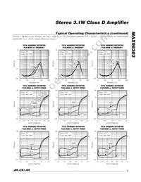 MAX98303EWE+T Datasheet Page 5