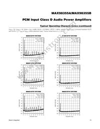 MAX98355AEWL+T Datasheet Page 15