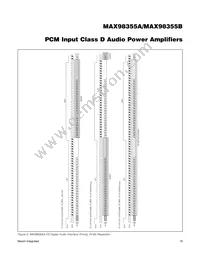 MAX98355AEWL+T Datasheet Page 19