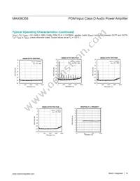 MAX98358ETE+T Datasheet Page 14