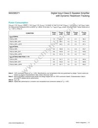 MAX98371EWV+ Datasheet Page 15