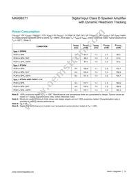 MAX98371EWV+T Datasheet Page 15