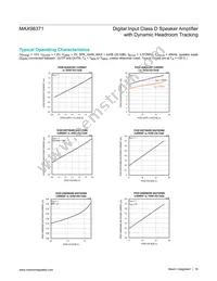 MAX98371EWV+T Datasheet Page 16